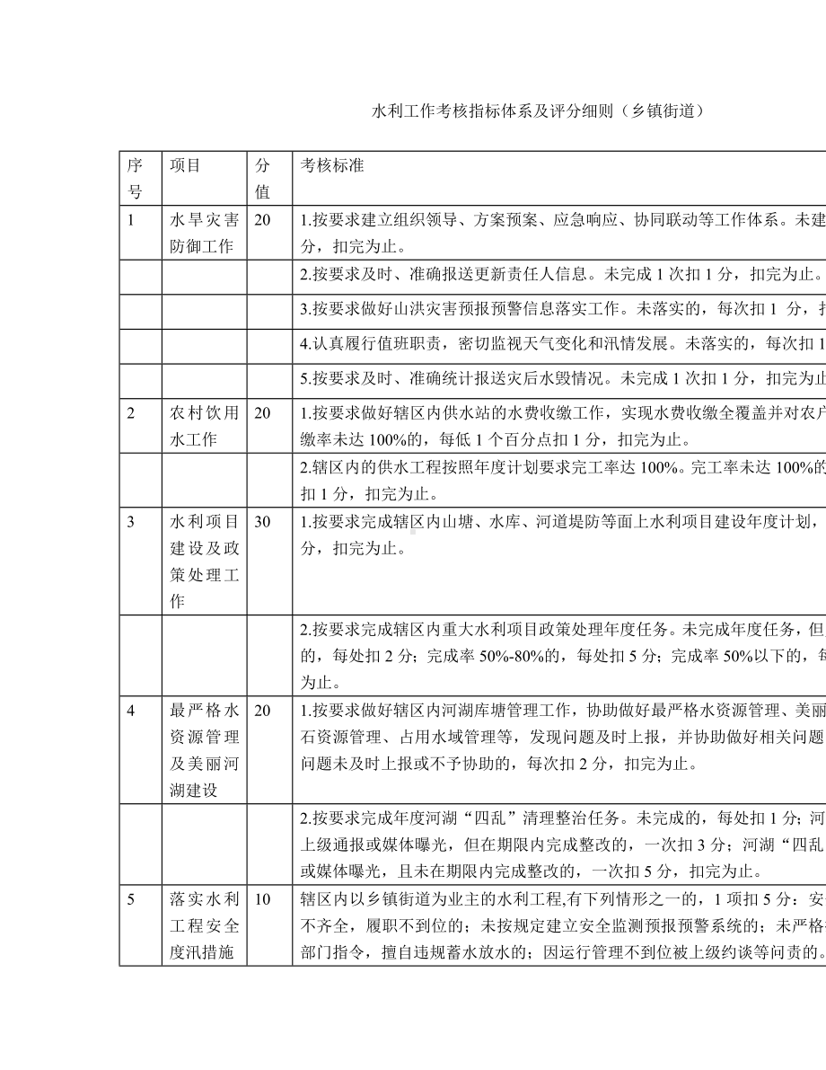 水利工作考核指标体系及评分细规.docx_第1页