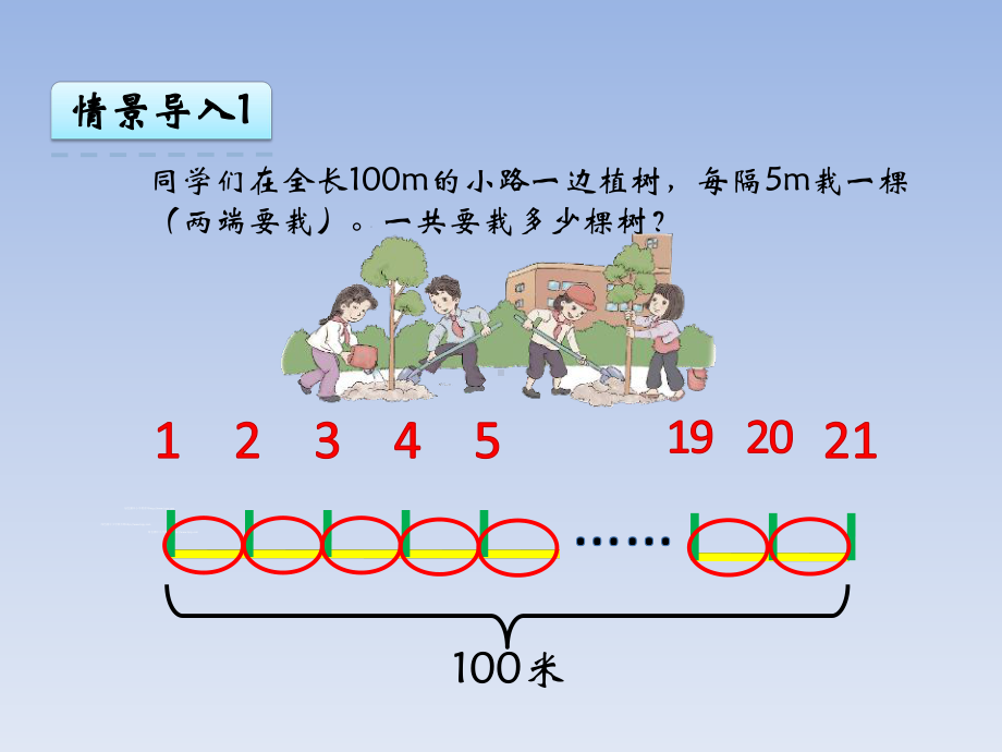 新人教版小学五年级数学上册《数学广角 植树问题》课件.ppt_第3页