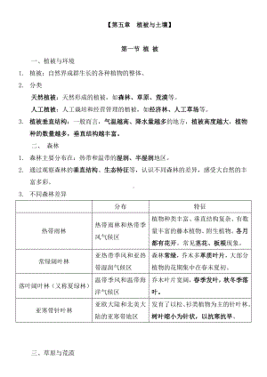 2022新人教版（2019）《高中地理》必修第一册第五章 植被与土壤知识点总结.docx