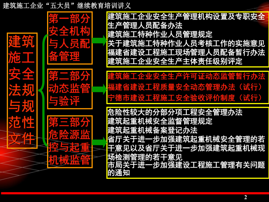 建筑施工企业关键岗位“五大员”继续教育培训课件(下) .ppt_第2页