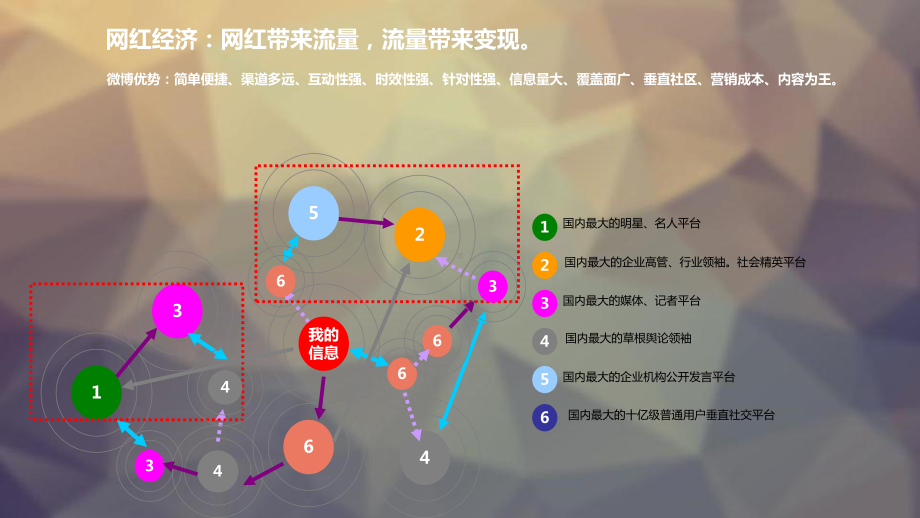 微博营销方案.ppt_第3页