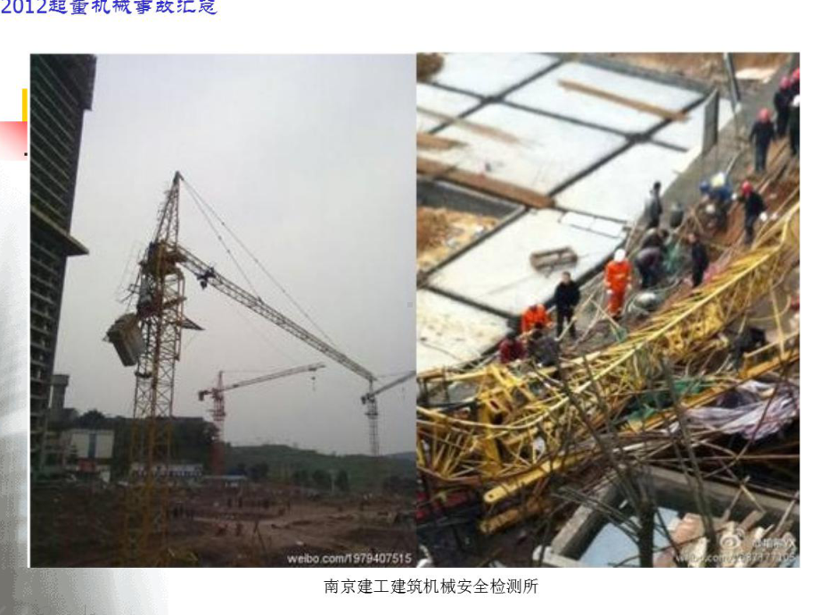 建筑起重机械安全知识培训课件.ppt_第3页