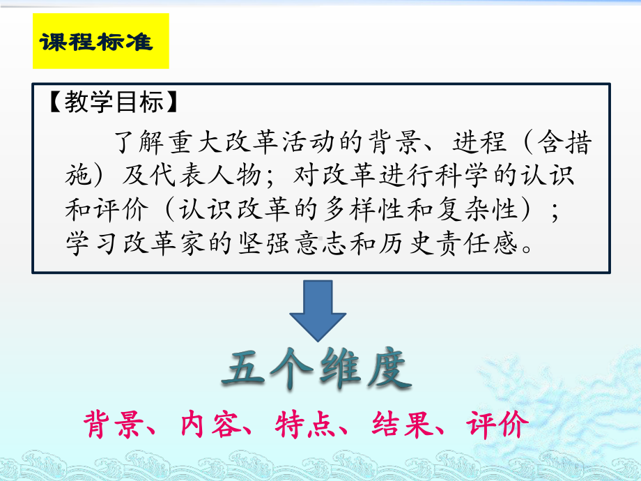 岳麓版高中历史选修一《历史上重大改革回眸》导言课教学课件.pptx_第3页