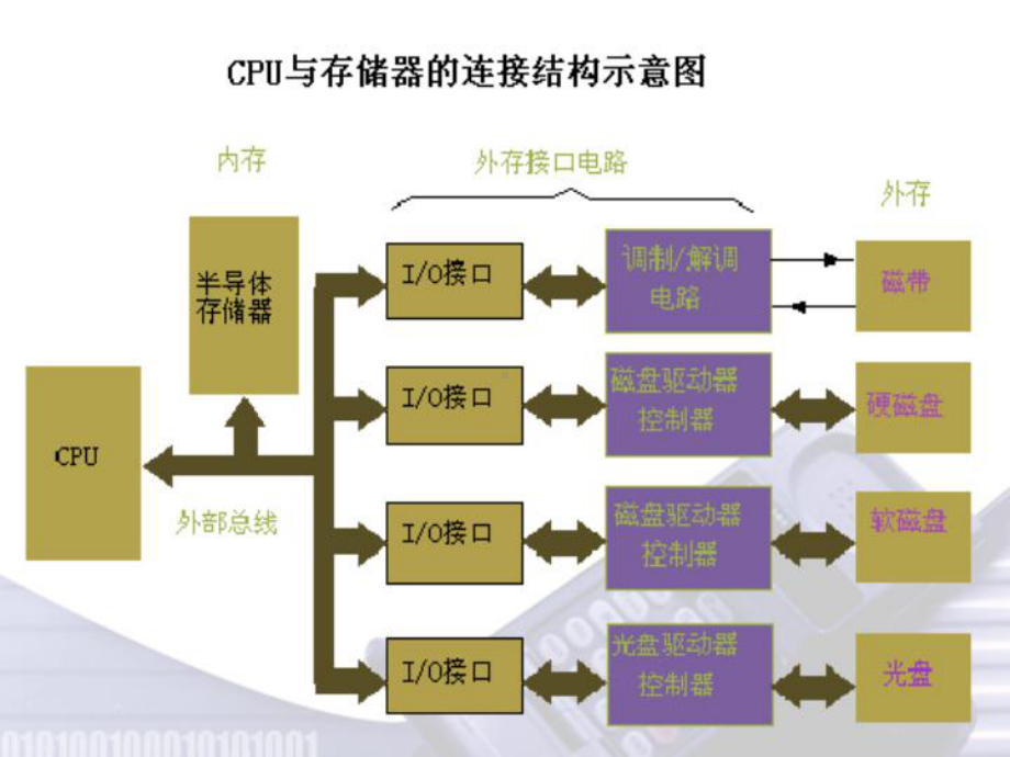 微机原理第四章课件.ppt_第3页