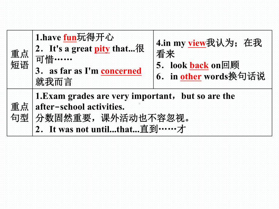 教学用 外研版英语选修7Module2 Highlights of My Senior Year.ppt-(纯ppt课件,无音视频素材)_第3页