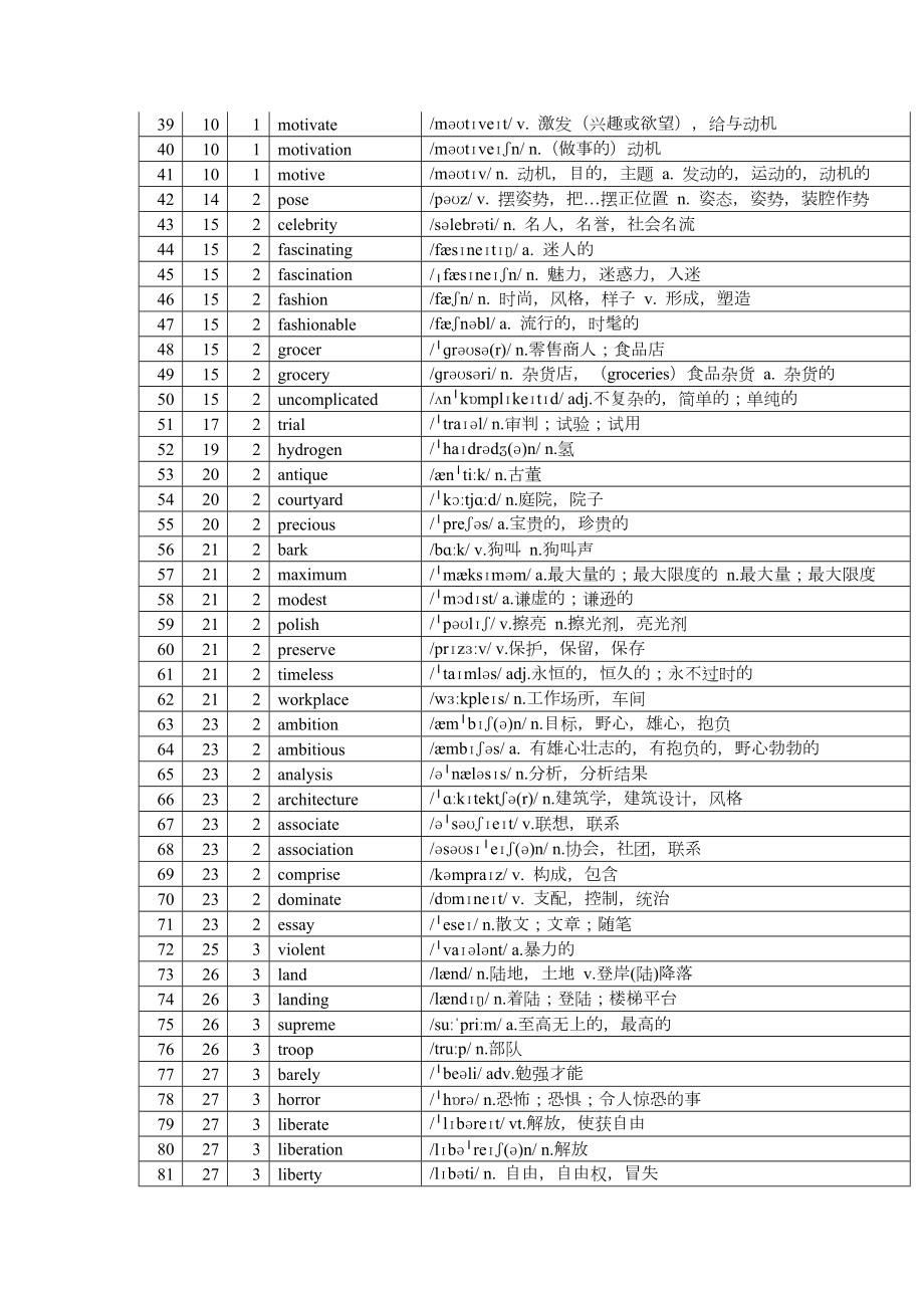 Unit 1-6 单词表（按首字母顺序）素材-2022新外研版（2019）《高中英语》选择性必修第三册.docx_第2页