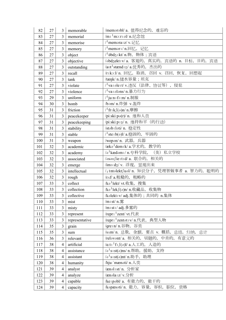 Unit 1-6 单词表（按首字母顺序）素材-2022新外研版（2019）《高中英语》选择性必修第三册.docx_第3页