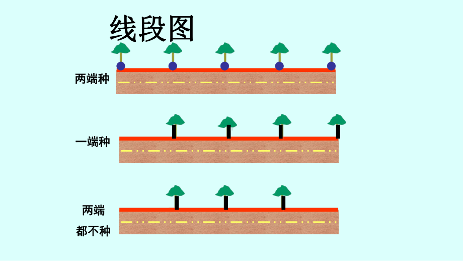 五年级数学上册课件-7 植树问题91-人教版(共19张ppt).pptx_第3页