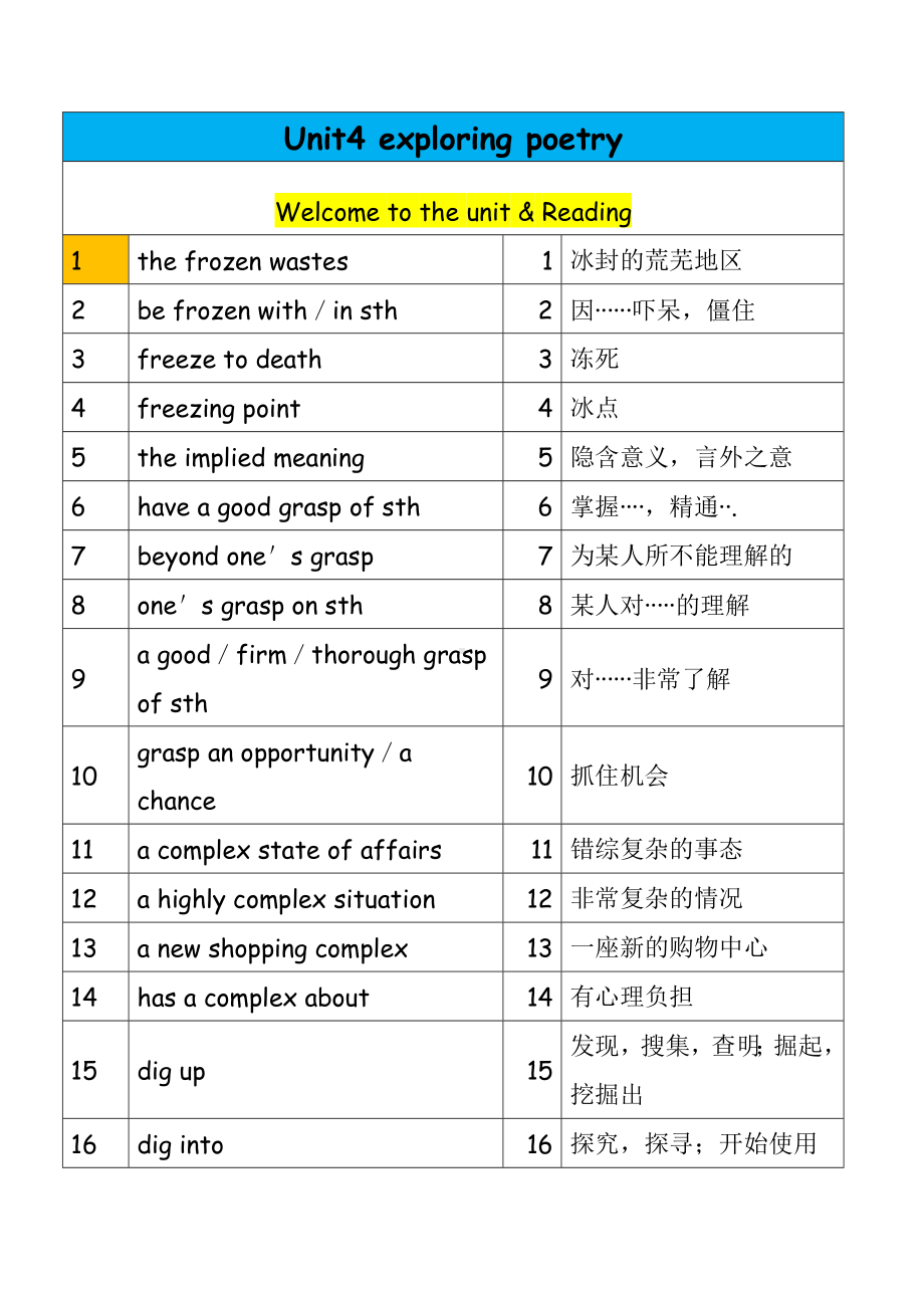 Unit4 词组、高频短语 整理 素材-2022新牛津译林版（2020）《高中英语》选择性必修第一册.docx_第1页