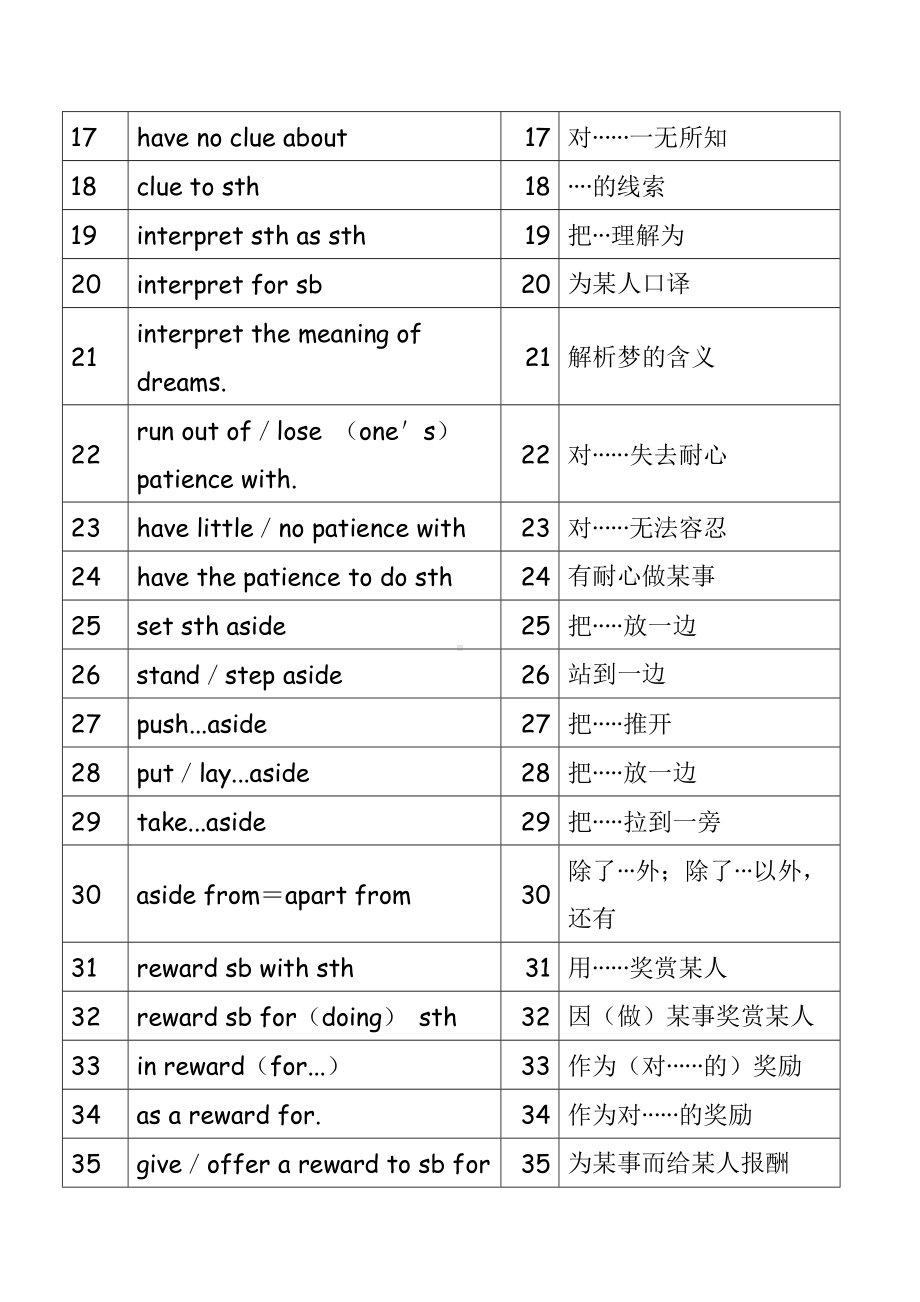 Unit4 词组、高频短语 整理 素材-2022新牛津译林版（2020）《高中英语》选择性必修第一册.docx_第2页