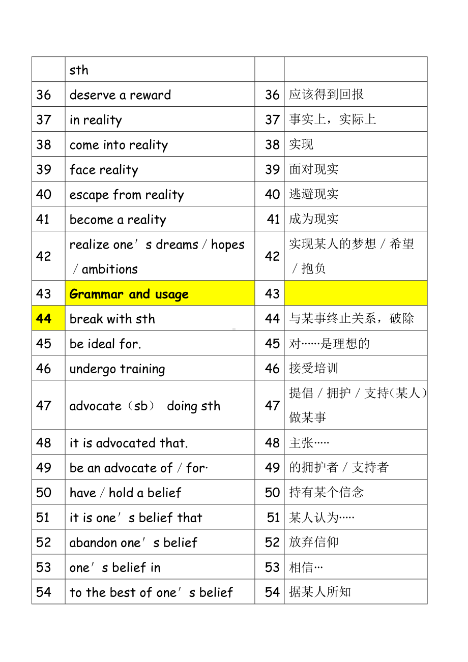 Unit4 词组、高频短语 整理 素材-2022新牛津译林版（2020）《高中英语》选择性必修第一册.docx_第3页