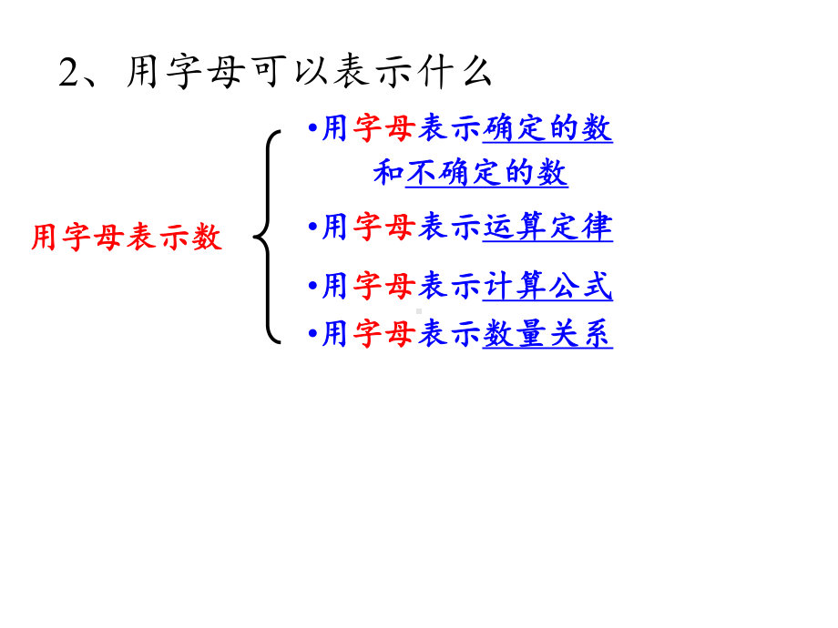 五年级数学上册课件-3.6 整理和复习40-人教版（共12张PPT）.pptx_第3页