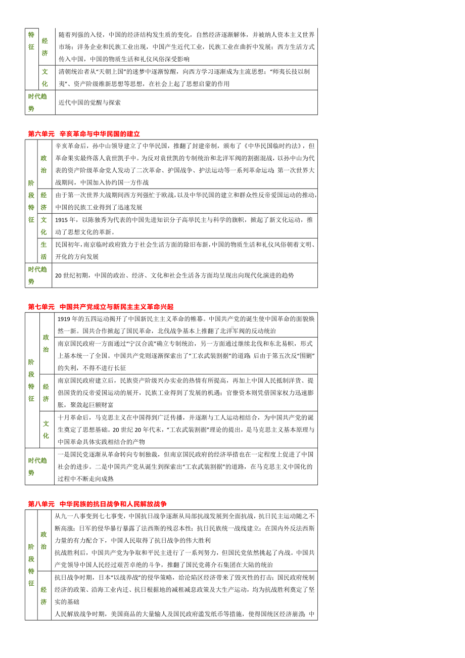 统编版高中历史必修上册中外历史纲要（中国史部分）各阶段基本特征-一轮复习.docx_第2页