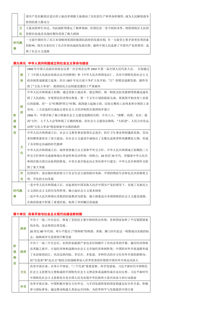 统编版高中历史必修上册中外历史纲要（中国史部分）各阶段基本特征-一轮复习.docx_第3页