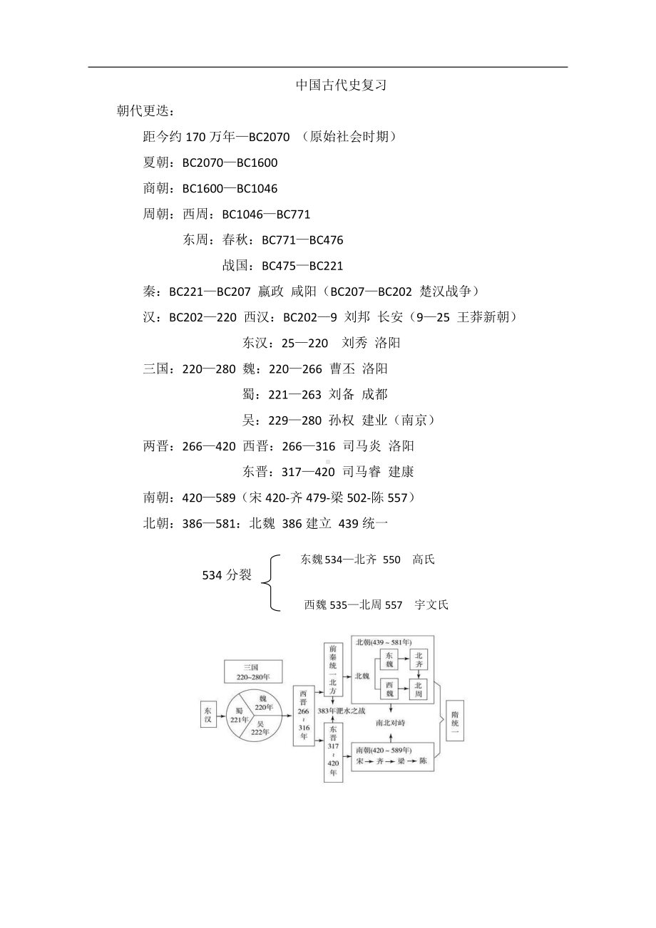 统编版高中历史必修上册中外历史纲要第一单元 从中华文明起源到秦汉统一多民族封建国家的建立与巩固 知识梳理.docx_第1页