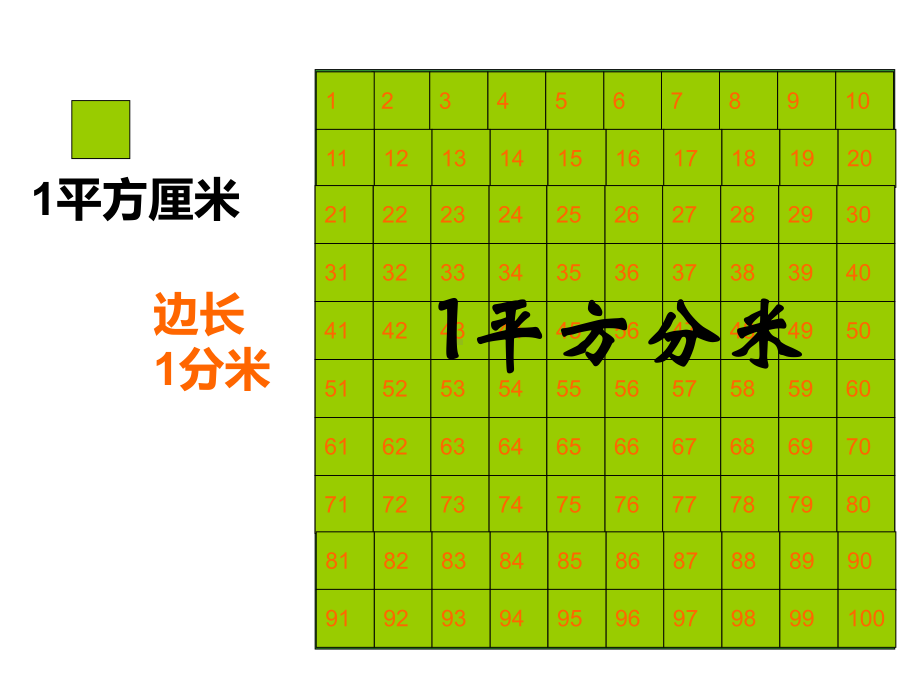 三年级数学下册课件-6面积单位的进率150-苏教版.pptx_第3页