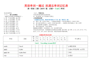 Unit 2 抗遗忘单词记忆表-2022新人教版（2019）《高中英语》必修第一册.docx