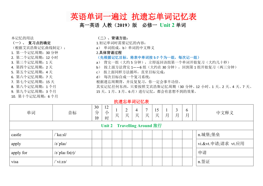 Unit 2 抗遗忘单词记忆表-2022新人教版（2019）《高中英语》必修第一册.docx_第1页