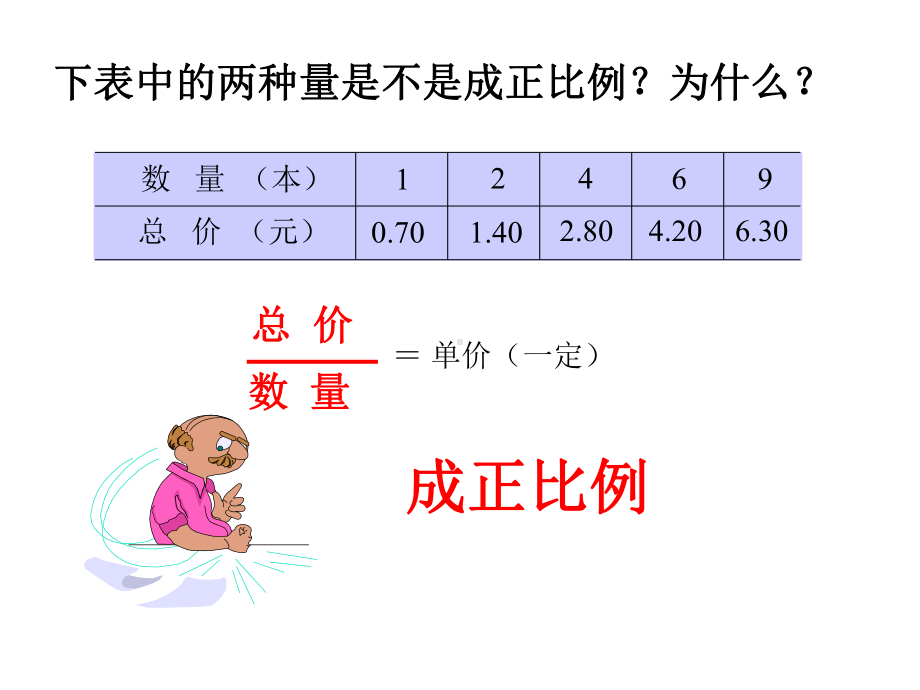 六年级数学下册课件-6.3反比例的意义11-苏教版.ppt_第3页