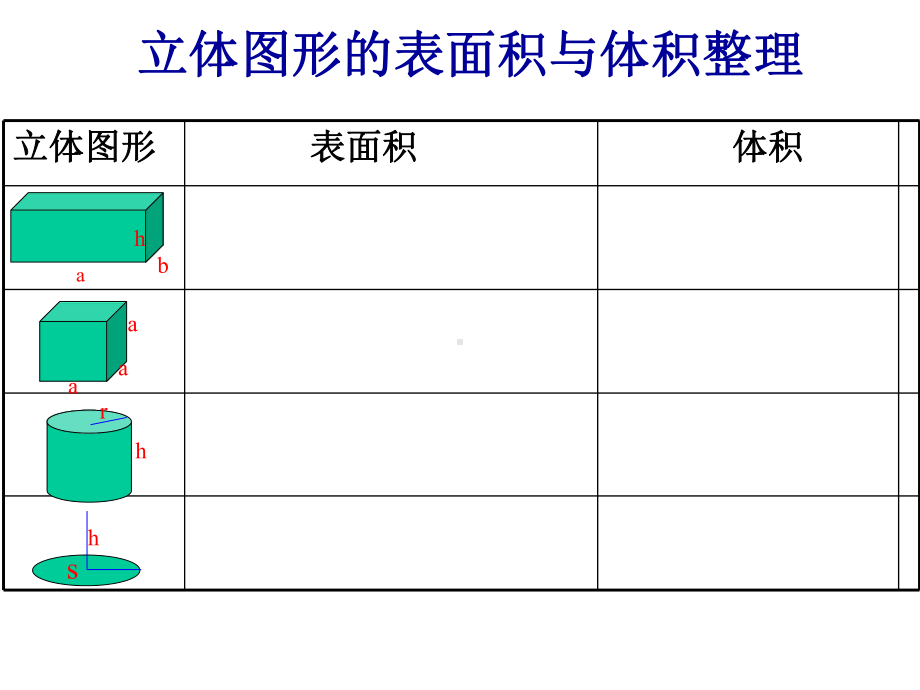 六年级数学下册课件-7.2.6立体图形的表面积和体积（1）103-苏教版（共29张PPT）.ppt_第3页