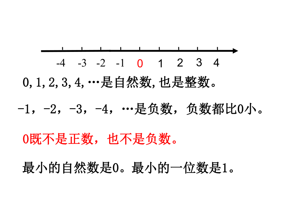 六年级数学下册课件-7.1.1整数、小数的认识（1）14-苏教版（共19张PPT）.ppt_第3页