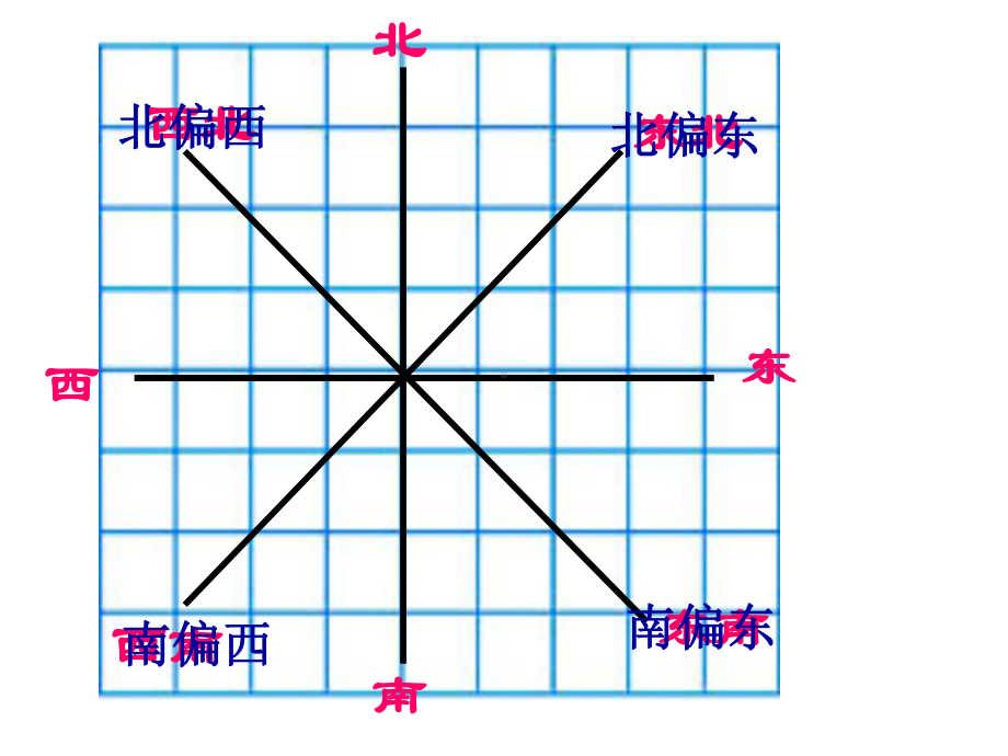 六年级数学下册课件-5.2在平面图上表示物体的位置149-苏教版.ppt_第2页