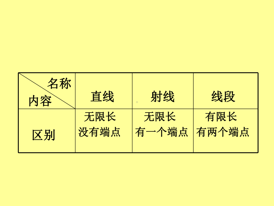 六年级数学下册课件-7.2.1平面图形的认识81-苏教版.ppt_第3页