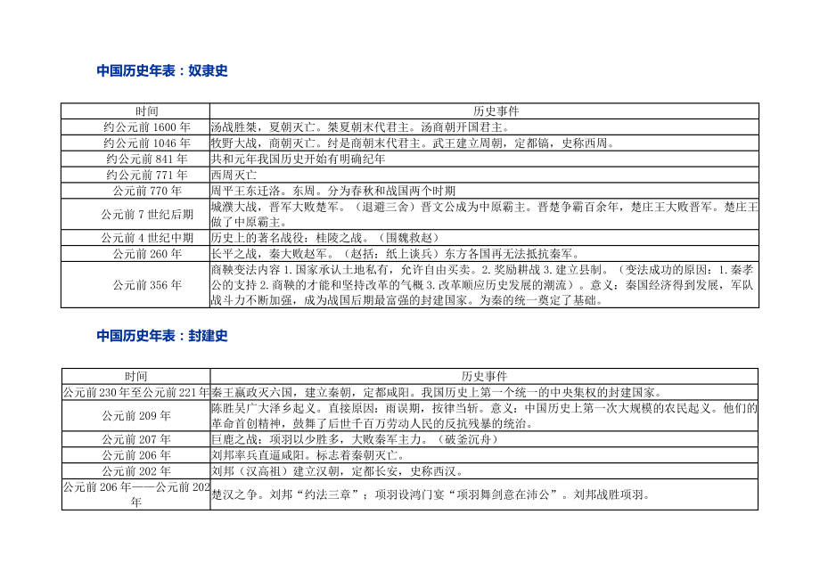 统编版高中历史必修《中外历史纲要》下册中国历史年表.docx_第2页