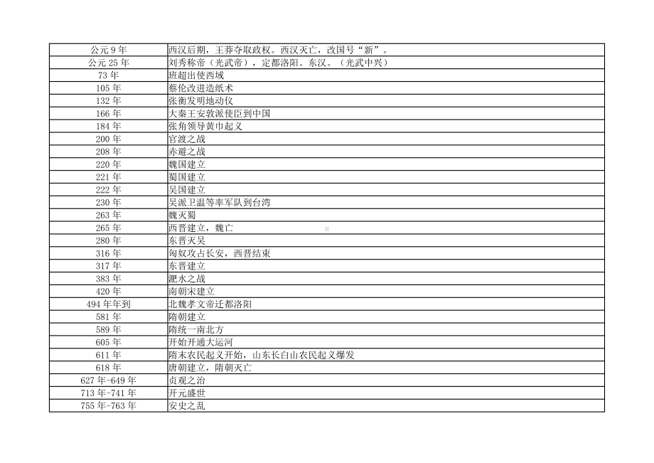 统编版高中历史必修《中外历史纲要》下册中国历史年表.docx_第3页