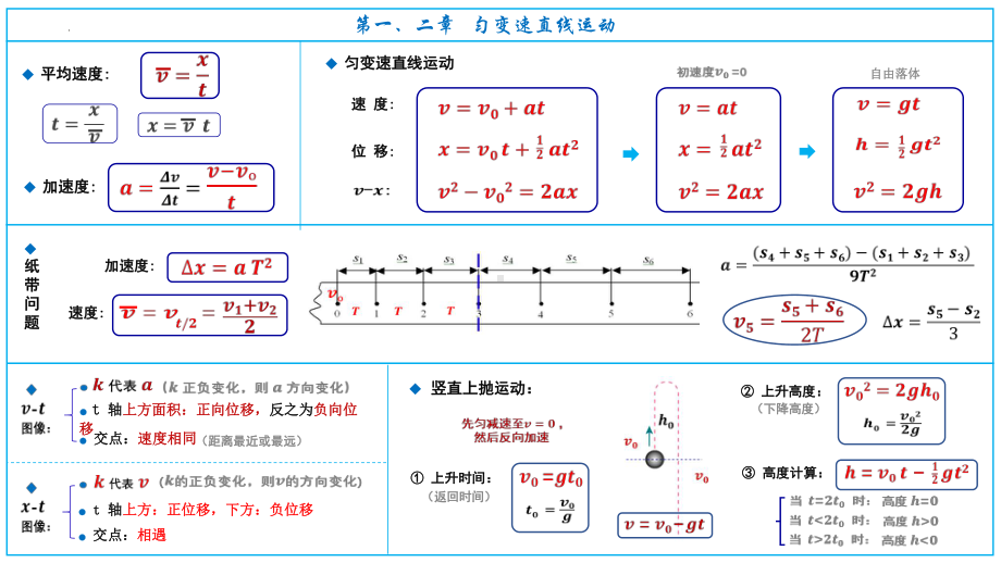 2022新人教版（2019）《高中物理》必修高中物理考点大总结ppt课件.pptx_第2页