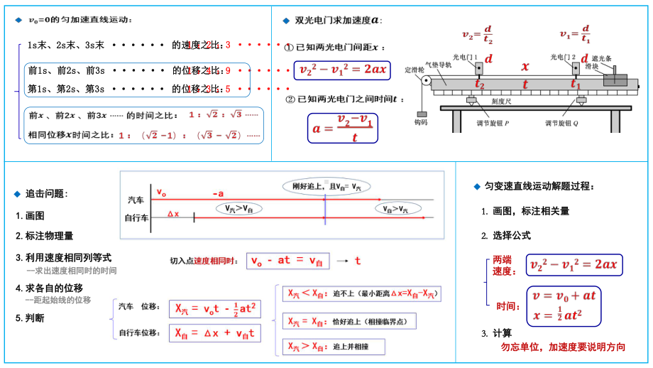 2022新人教版（2019）《高中物理》必修高中物理考点大总结ppt课件.pptx_第3页