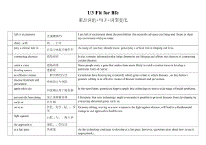 Unit 3 Fit for life 重点词组+词型变化-2022新牛津译林版（2020）《高中英语》选择性必修第二册.docx