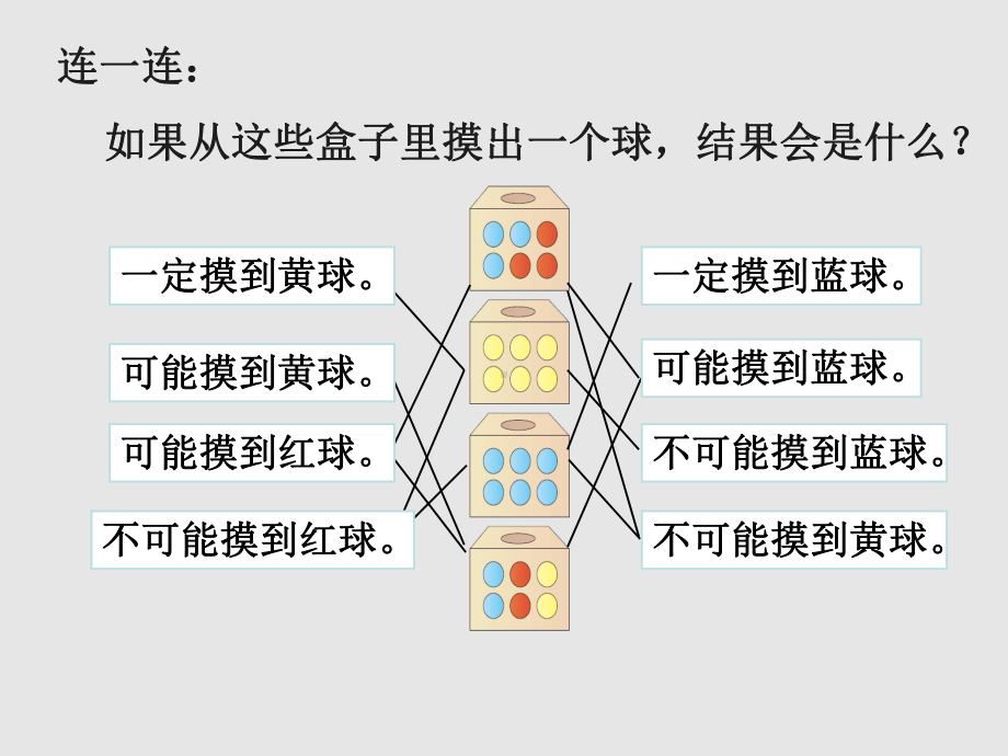 五年级数学上册课件-4. 可能性（29）-人教版（15张PPT）.ppt_第2页