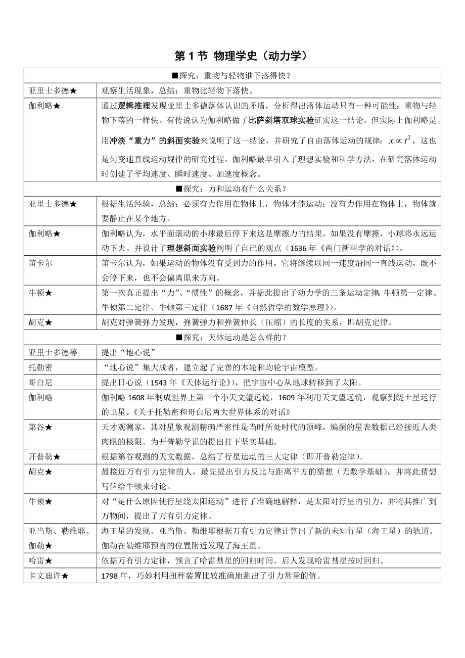 2022新人教版（2019）《高中物理》必修第一册学史汇编.docx_第1页