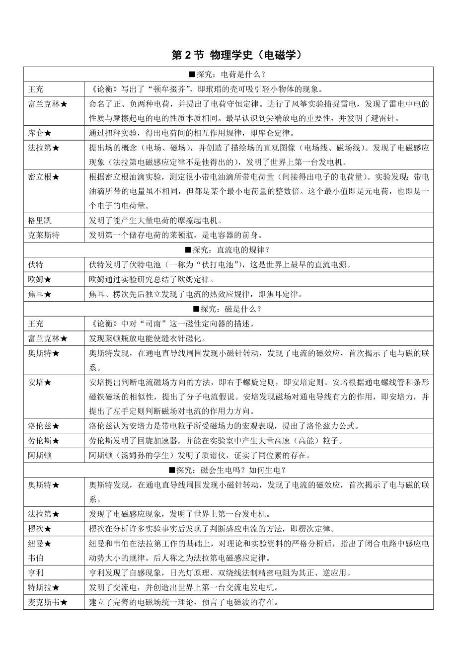 2022新人教版（2019）《高中物理》必修第一册学史汇编.docx_第2页