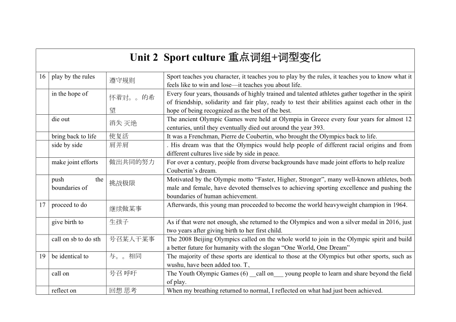 Unit 2 Sport culture 重点词组+词型变化-2022新牛津译林版（2020）《高中英语》选择性必修第二册.doc_第1页