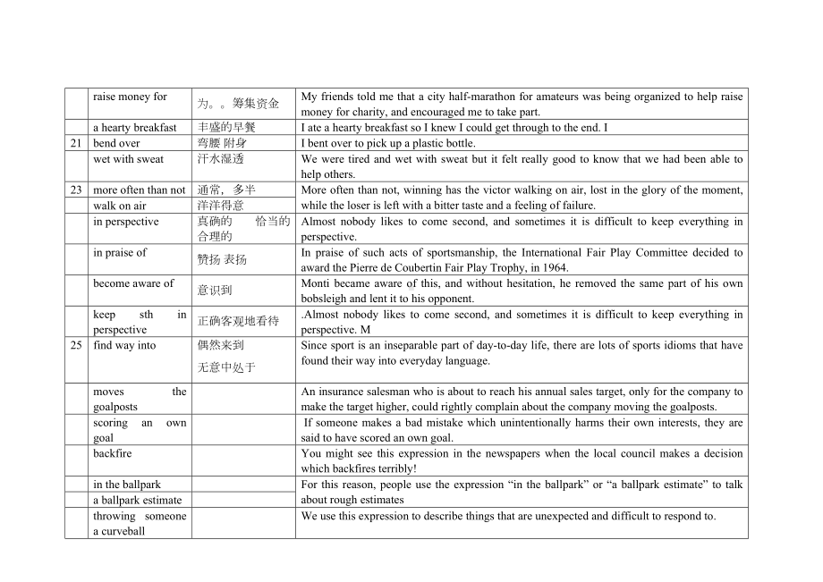 Unit 2 Sport culture 重点词组+词型变化-2022新牛津译林版（2020）《高中英语》选择性必修第二册.doc_第2页