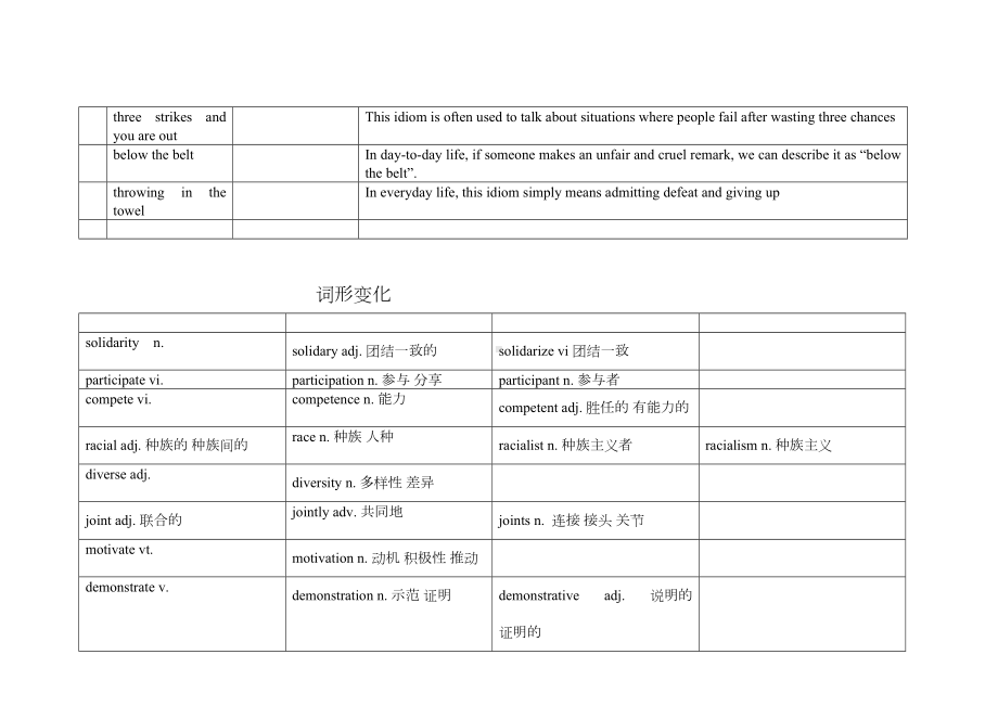 Unit 2 Sport culture 重点词组+词型变化-2022新牛津译林版（2020）《高中英语》选择性必修第二册.doc_第3页