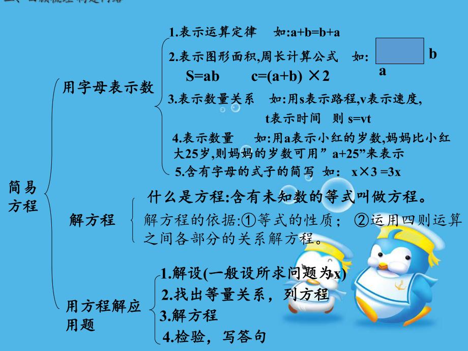 五年级数学上册课件-3.6 整理和复习14-人教版（共15张PPT）.pptx_第3页