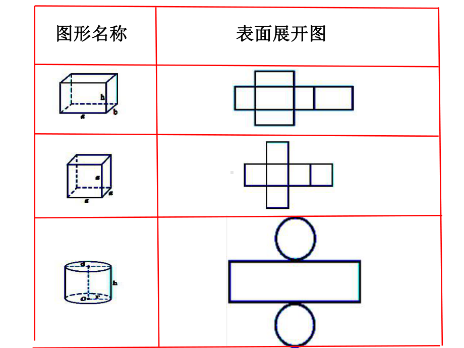 六年级数学下册课件-7.2.6立体图形的表面积和体积（共12张PPT）183-苏教版.ppt_第3页