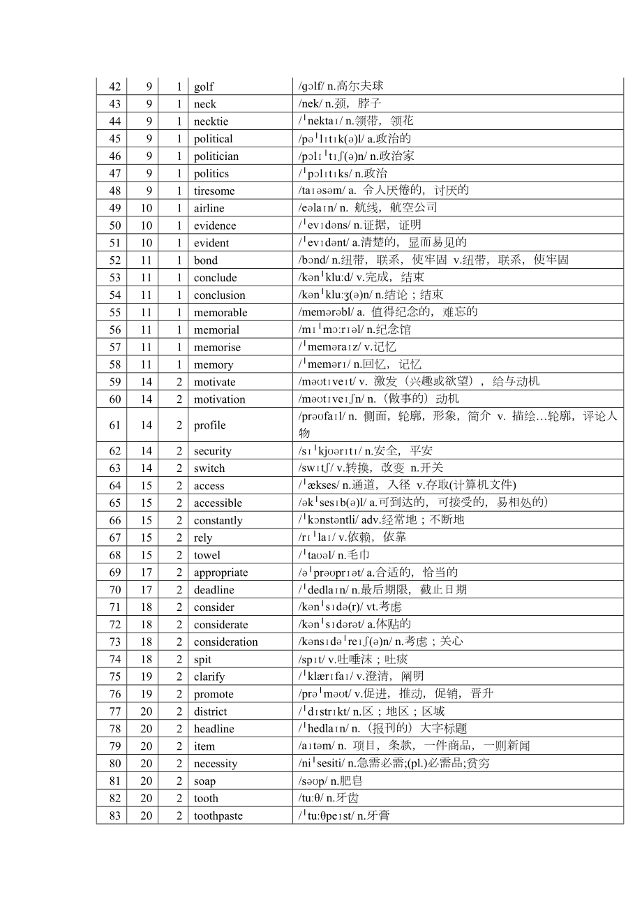 Unit 1-6 单词表（按首字母顺序）素材-2022新外研版（2019）《高中英语》选择性必修第二册.docx_第2页