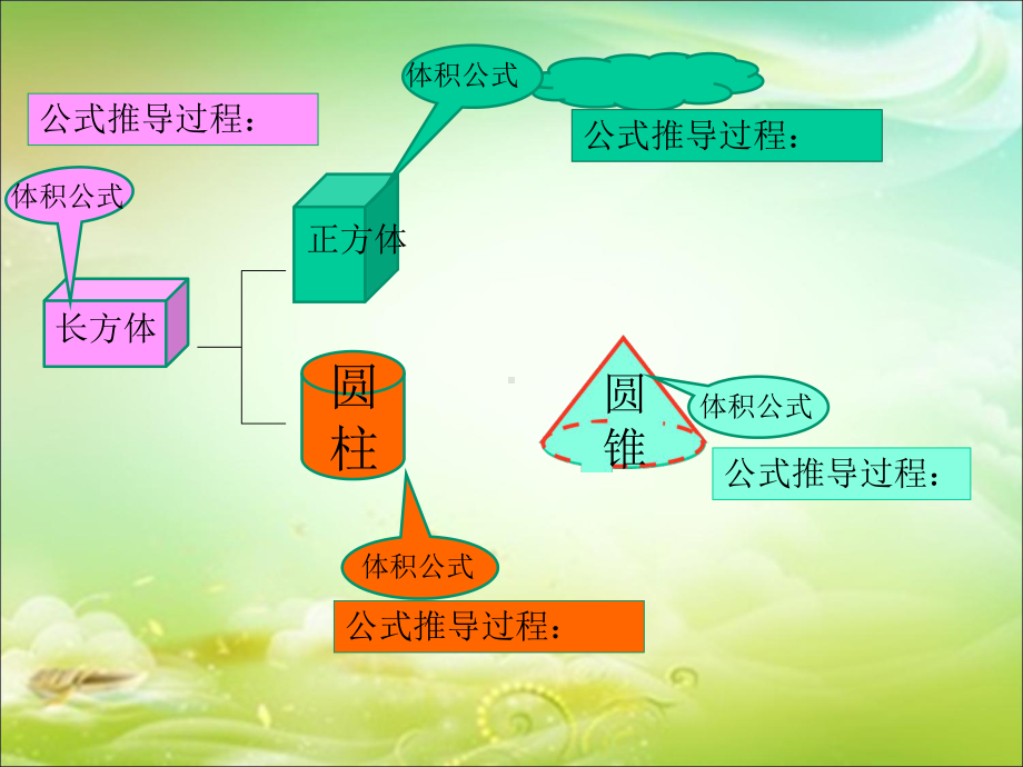 六年级数学下册课件-7.2.7立体图形的表面积和体积（2）58-苏教版 (共89张ppt).ppt_第3页