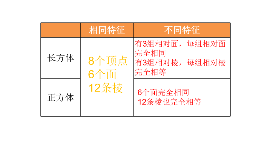 六年级数学下册课件-7.2.5立体图形的认识95-苏教版.pptx_第2页