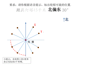 六年级数学下册课件-5.2在平面图上表示物体的位置84-苏教版.ppt