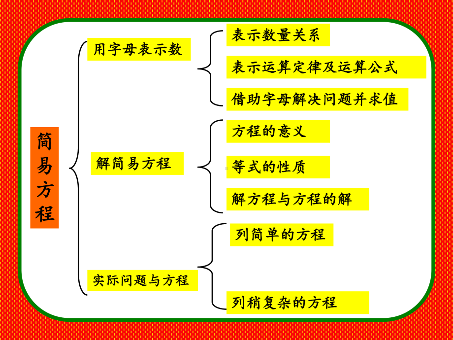 五年级数学上册课件-3.6 整理和复习34-人教版（共11张PPT）.pptx_第2页