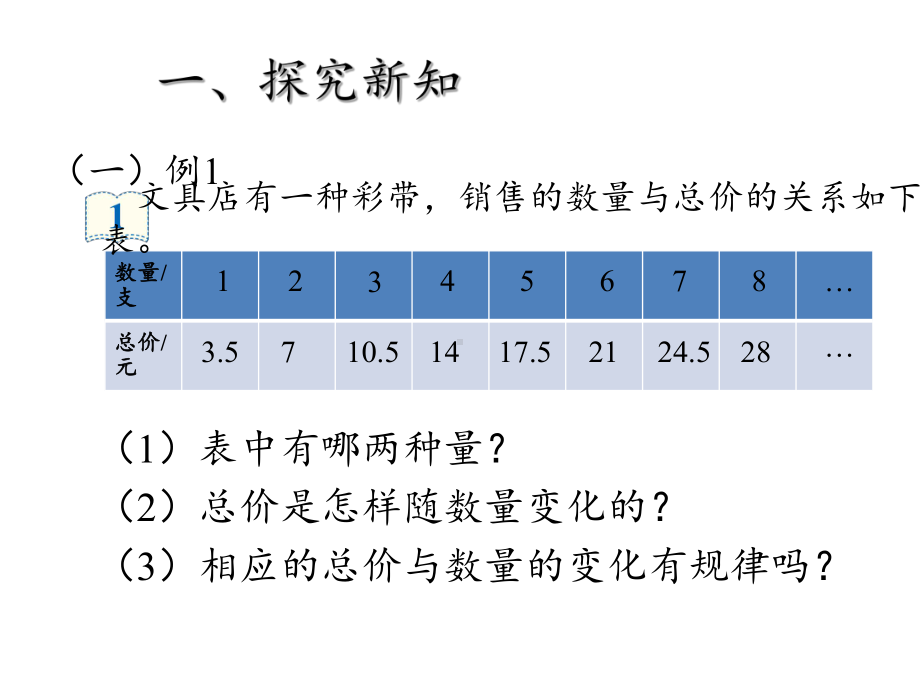 六年级数学下册课件-4.2.1 正比例22-人教版（共33张PPT）.pptx_第3页