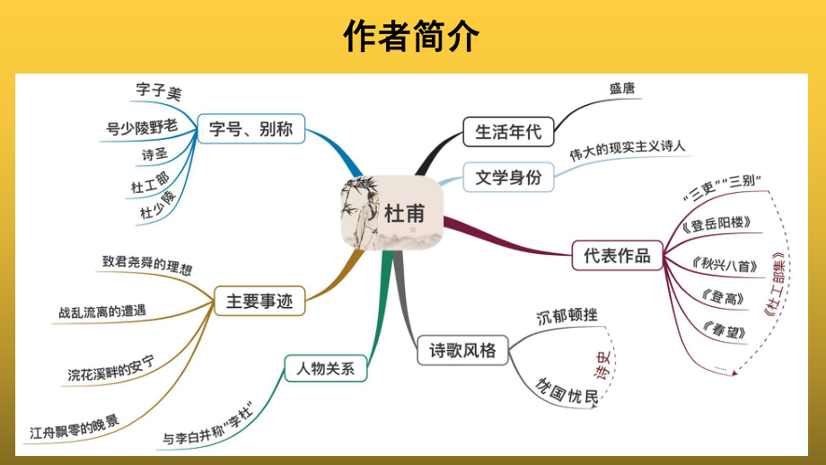 （教学课件）《春望》示范课件.pptx_第3页