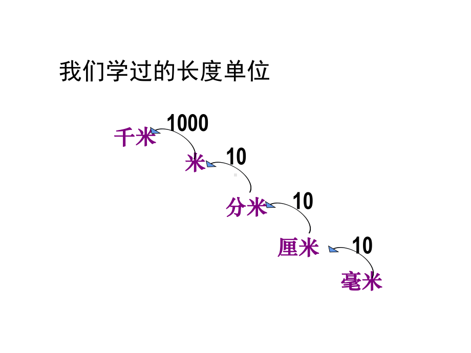 三年级数学下册课件-6面积单位的进率204-苏教版.ppt_第2页