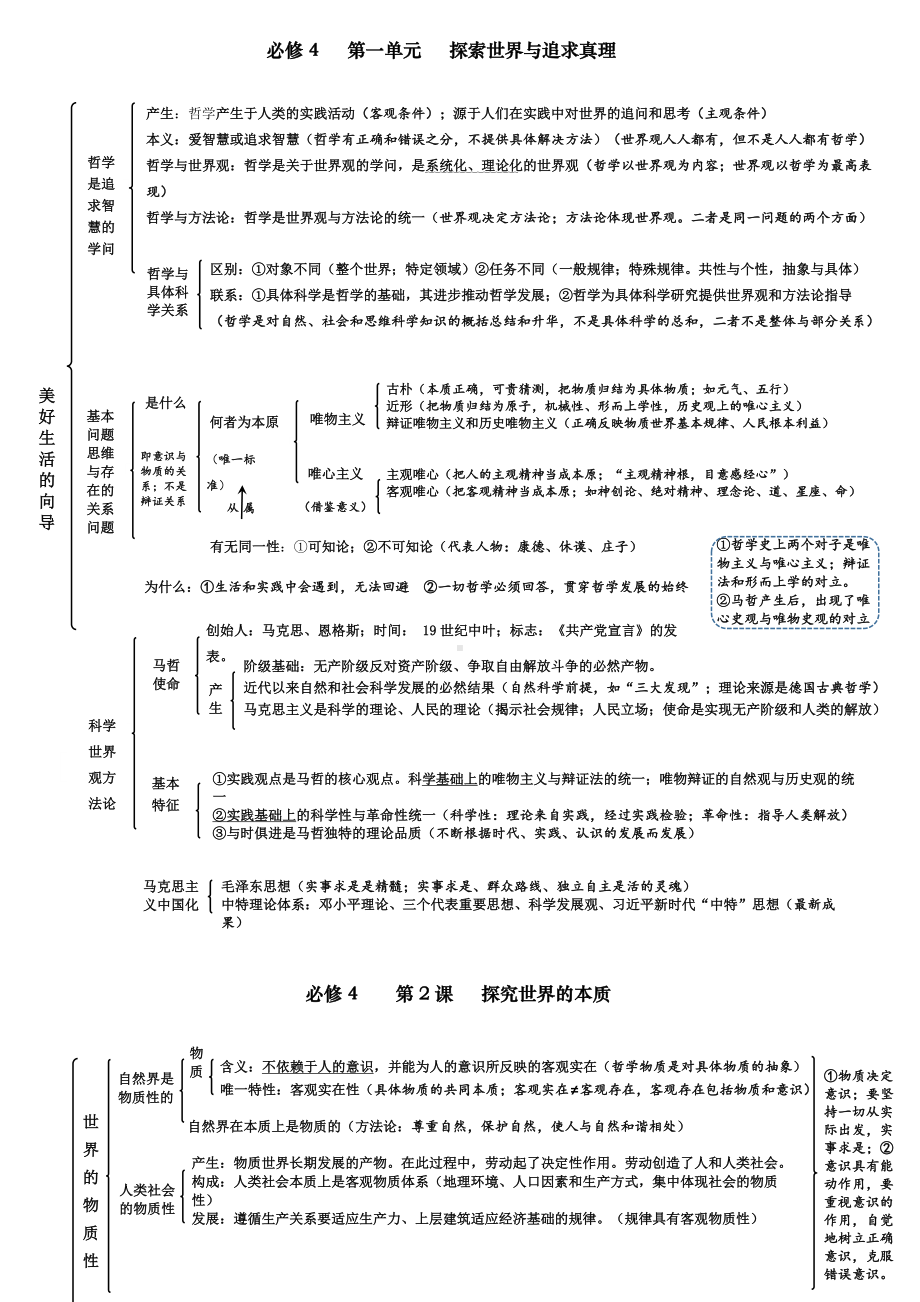 统编版高中政治必修第四册哲学与文化知识梳理结构图.docx_第1页