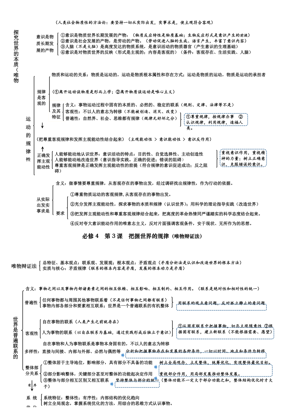 统编版高中政治必修第四册哲学与文化知识梳理结构图.docx_第2页